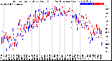 Milwaukee Weather Outdoor Temperature<br>Daily High<br>(Past/Previous Year)