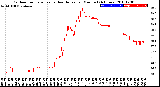 Milwaukee Weather Outdoor Temperature<br>vs Heat Index<br>per Minute<br>(24 Hours)