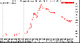 Milwaukee Weather Outdoor Temperature<br>per Minute<br>(24 Hours)