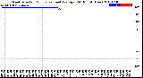 Milwaukee Weather Wind Direction<br>Normalized and Average<br>(24 Hours) (New)