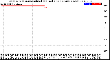 Milwaukee Weather Wind Direction<br>Normalized and Median<br>(24 Hours) (New)