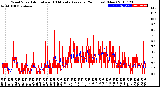 Milwaukee Weather Wind Speed<br>Actual and 10 Minute<br>Average<br>(24 Hours) (New)