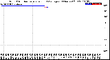 Milwaukee Weather Wind Direction<br>Normalized and Average<br>(24 Hours) (Old)