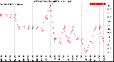 Milwaukee Weather Dew Point<br>(24 Hours)