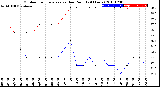 Milwaukee Weather Outdoor Temperature<br>vs Dew Point<br>(24 Hours)