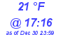 Milwaukee Weather Dewpoint High Low Today