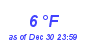 Milwaukee Weather Dewpoint High Low Month