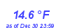 Milwaukee Weather Temperature Low Month