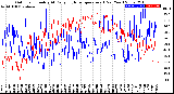 Milwaukee Weather Outdoor Humidity<br>At Daily High<br>Temperature<br>(Past Year)