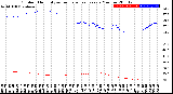 Milwaukee Weather Outdoor Humidity<br>vs Temperature<br>Every 5 Minutes