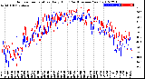 Milwaukee Weather Outdoor Temperature<br>Daily High<br>(Past/Previous Year)