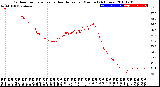 Milwaukee Weather Outdoor Temperature<br>vs Heat Index<br>per Minute<br>(24 Hours)