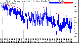 Milwaukee Weather Outdoor Temperature<br>vs Wind Chill<br>per Minute<br>(24 Hours)