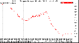 Milwaukee Weather Outdoor Temperature<br>per Minute<br>(24 Hours)