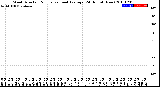 Milwaukee Weather Wind Direction<br>Normalized and Average<br>(24 Hours) (New)