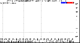 Milwaukee Weather Wind Direction<br>Normalized and Median<br>(24 Hours) (New)