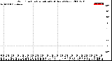 Milwaukee Weather Wind Direction<br>Normalized<br>(24 Hours) (New)