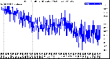 Milwaukee Weather Wind Chill<br>per Minute<br>(24 Hours)