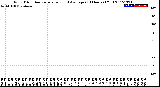 Milwaukee Weather Wind Direction<br>Normalized and Average<br>(24 Hours) (Old)