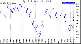 Milwaukee Weather Wind Chill<br>Daily Low