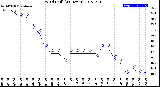 Milwaukee Weather Wind Chill<br>(24 Hours)