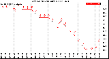 Milwaukee Weather Dew Point<br>(24 Hours)