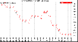 Milwaukee Weather Heat Index<br>(24 Hours)