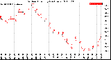 Milwaukee Weather Outdoor Humidity<br>(24 Hours)