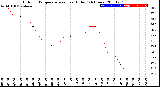 Milwaukee Weather Outdoor Temperature<br>vs Heat Index<br>(24 Hours)