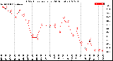 Milwaukee Weather THSW Index<br>per Hour<br>(24 Hours)