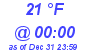 Milwaukee Weather Dewpoint High High Today