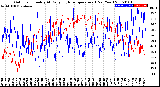Milwaukee Weather Outdoor Humidity<br>At Daily High<br>Temperature<br>(Past Year)