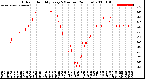 Milwaukee Weather Outdoor Humidity<br>Every 5 Minutes<br>(24 Hours)