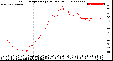 Milwaukee Weather Outdoor Temperature<br>per Minute<br>(24 Hours)