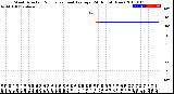 Milwaukee Weather Wind Direction<br>Normalized and Average<br>(24 Hours) (New)