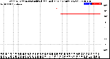Milwaukee Weather Wind Direction<br>Normalized and Median<br>(24 Hours) (New)