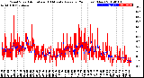 Milwaukee Weather Wind Speed<br>Actual and 10 Minute<br>Average<br>(24 Hours) (New)