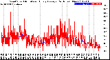 Milwaukee Weather Wind Speed<br>Actual and Hourly<br>Average<br>(24 Hours) (New)