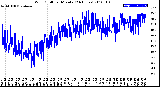 Milwaukee Weather Wind Chill<br>per Minute<br>(24 Hours)