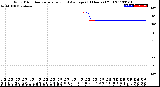 Milwaukee Weather Wind Direction<br>Normalized and Average<br>(24 Hours) (Old)