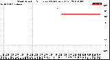 Milwaukee Weather Wind Direction<br>Normalized<br>(24 Hours) (Old)