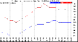 Milwaukee Weather Outdoor Temperature<br>vs Dew Point<br>(24 Hours)