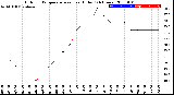 Milwaukee Weather Outdoor Temperature<br>vs Heat Index<br>(24 Hours)
