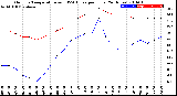 Milwaukee Weather Outdoor Temperature<br>vs THSW Index<br>per Hour<br>(24 Hours)