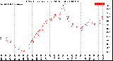 Milwaukee Weather THSW Index<br>per Hour<br>(24 Hours)
