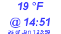 Milwaukee Weather Dewpoint High High Today