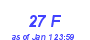 Milwaukee Weather THSW Index High Month