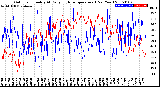 Milwaukee Weather Outdoor Humidity<br>At Daily High<br>Temperature<br>(Past Year)