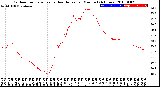 Milwaukee Weather Outdoor Temperature<br>vs Heat Index<br>per Minute<br>(24 Hours)