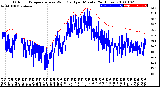 Milwaukee Weather Outdoor Temperature<br>vs Wind Chill<br>per Minute<br>(24 Hours)